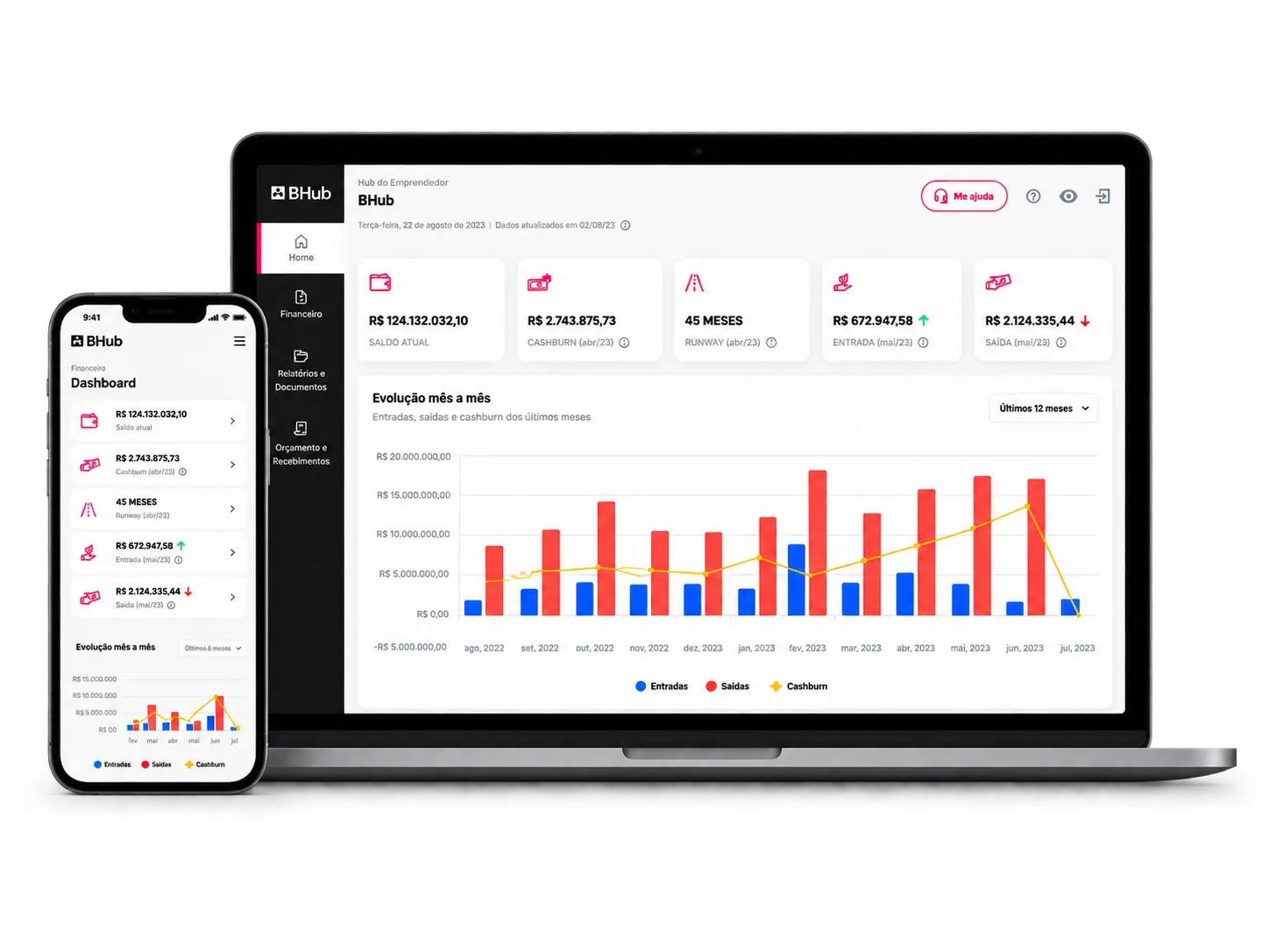 Dashboard financeiro da BHub em notebook e smartphone