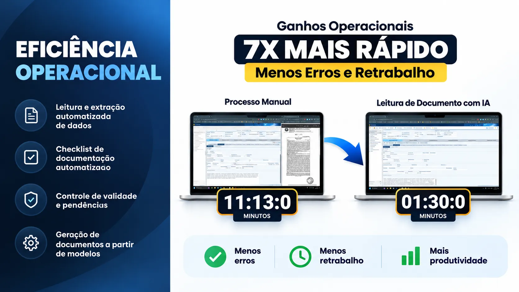 Comparação de eficiência entre processo manual e leitura automatizada com IA